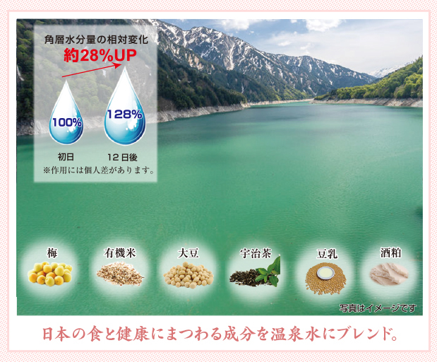 日本の食と健康にまつわる成分を温泉水にブレンド