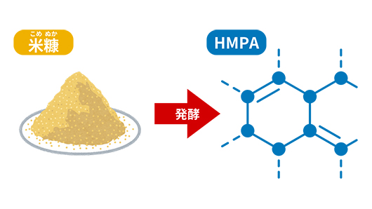 1食に23mg配合させると、・BMIが高めの方の腹部の脂肪（内臓脂肪）とウエスト周囲径を減らす・食後血糖値が高めの方の食後に上昇した血糖値を下げる機能が報告されています。