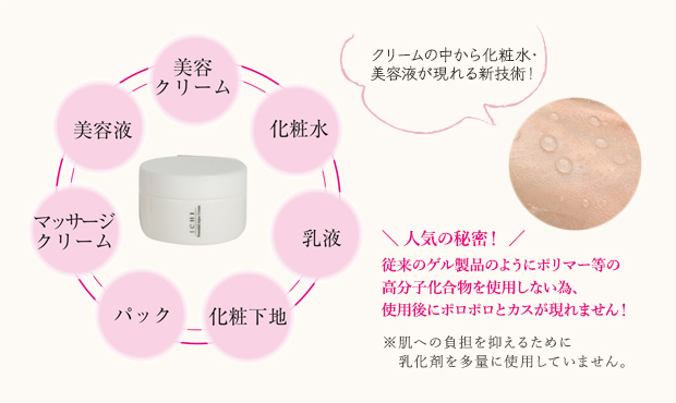 化粧水・美容液・乳液・美容クリーム - クリームの中から化粧水・美容液が現れる新技術!※肌への負担を抑えるために乳化剤 を多量に使用していません。
